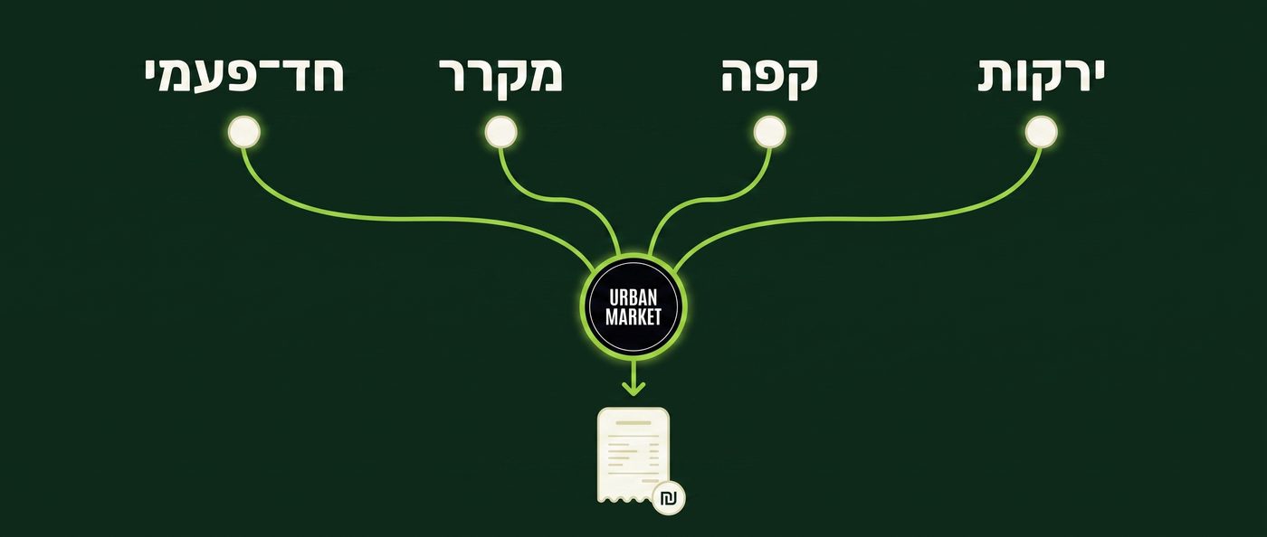 תרשים: ירקות, קפה, מקרר וחד־פעמי מתנקזים לספק אחד — Urban Market — וממנו חשבונית אחת